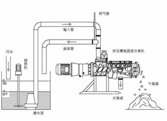 TX-1200型斜篩式分離機(jī)