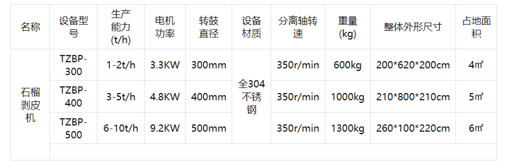 石榴剝皮機(jī)